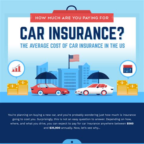 is allstate car insurance expensive